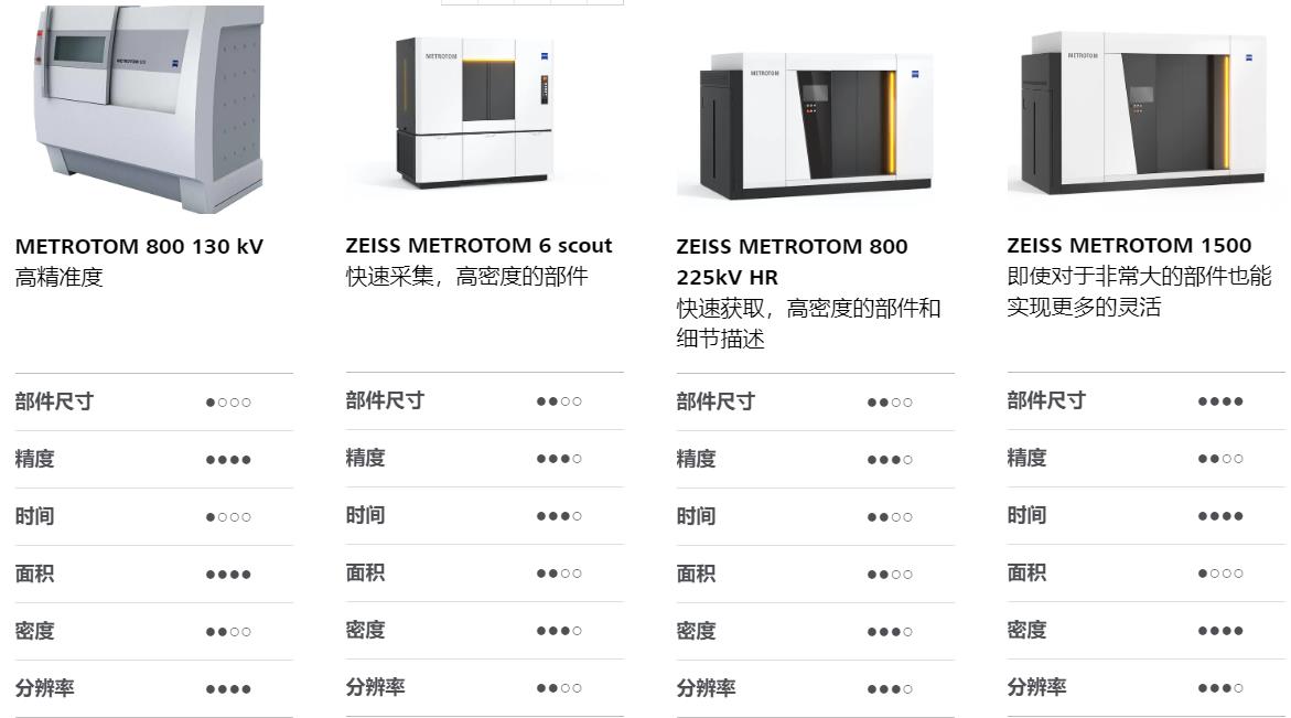 厦门厦门蔡司厦门工业CT