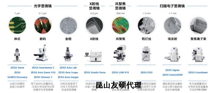 厦门蔡司厦门扫描电镜